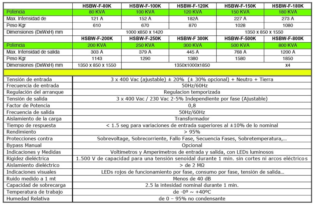HASBW-F-especificaciones